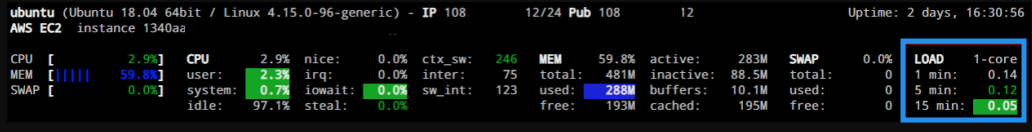 Dùng công cụ glances
