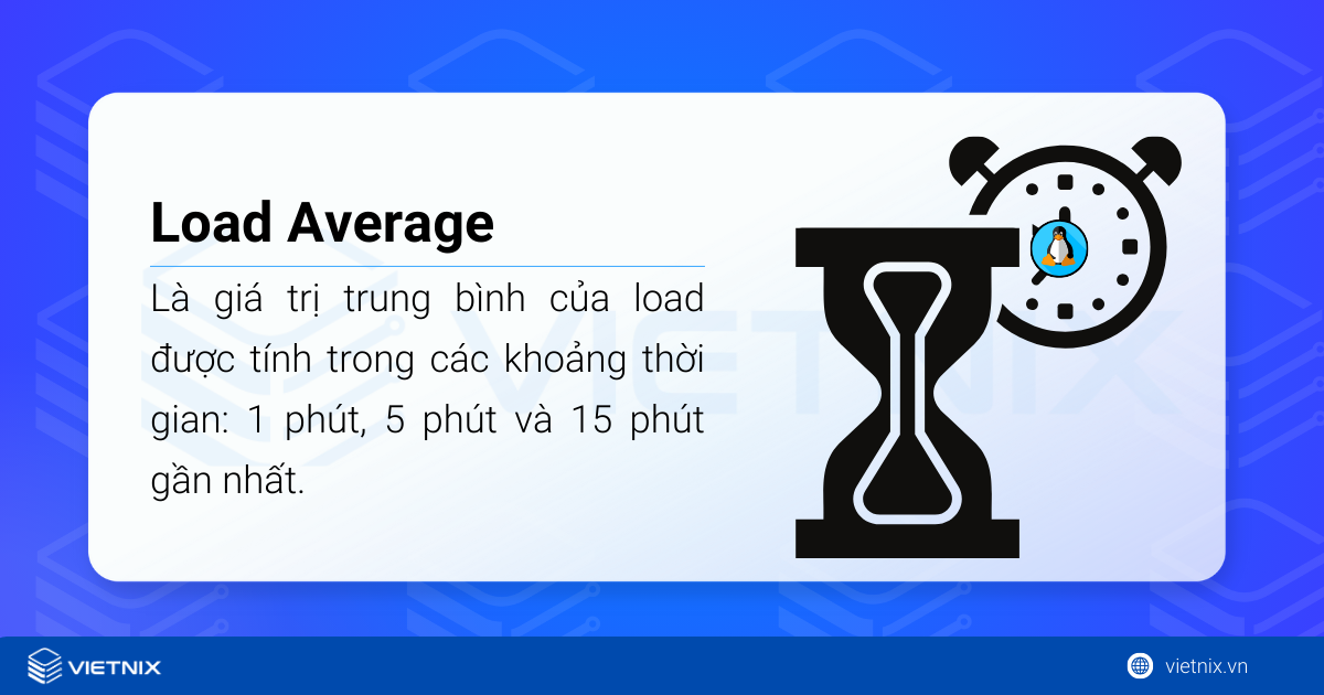 Load Average là giá trị trung bình của load được tính trong các khoảng thời gian: 1 phút, 5 phút và 15 phút 