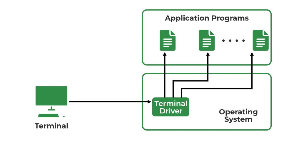 Hỗ trợ Telnet