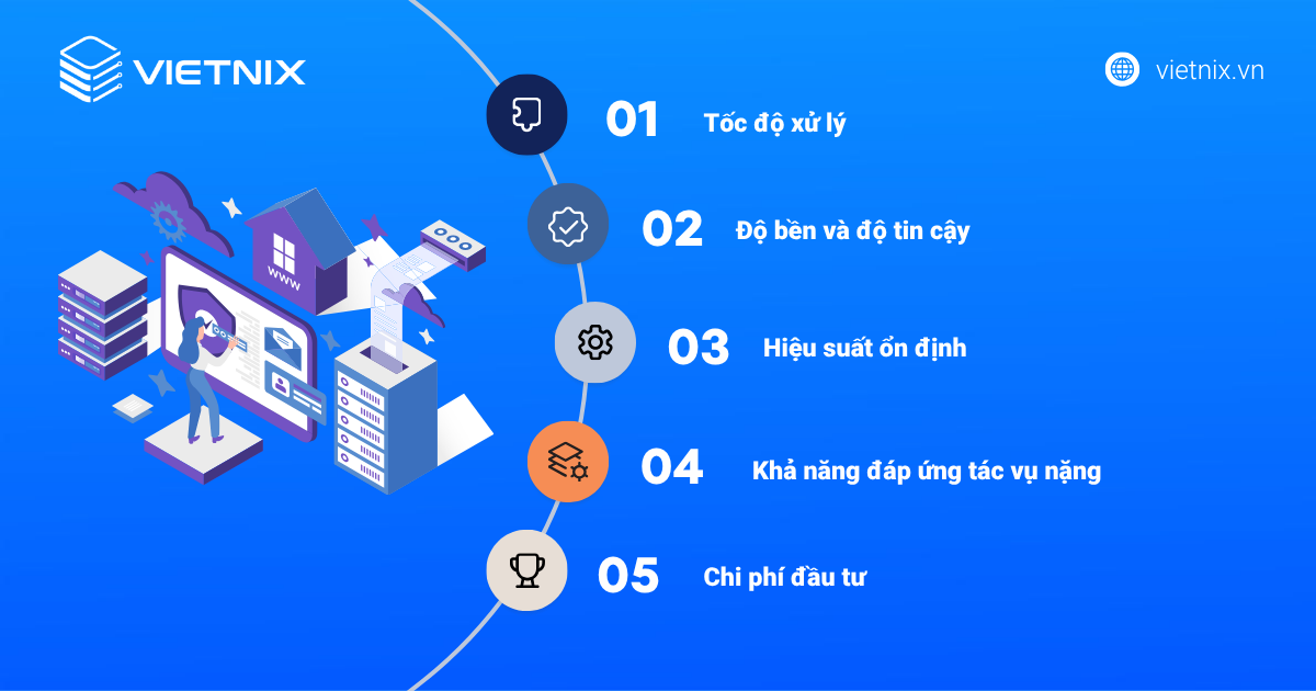 Đặc điểm chính của VPS SSD là gì? 