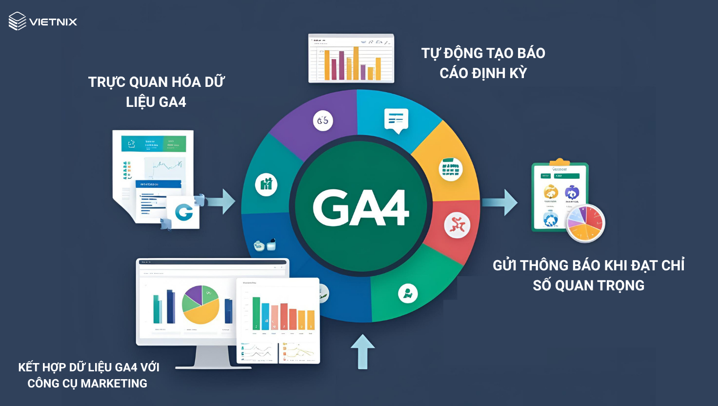 4 lợi ích của việc kết nối google analytics api với n8n