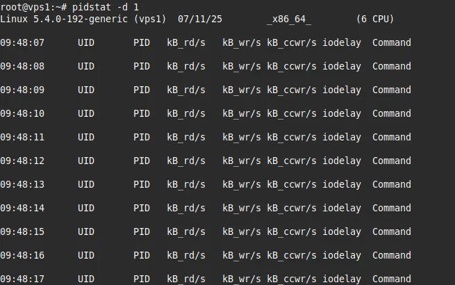 Theo dõi hoạt động I/O