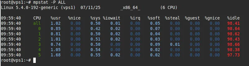Hiển thị thống kê cho từng CPU riêng biệt