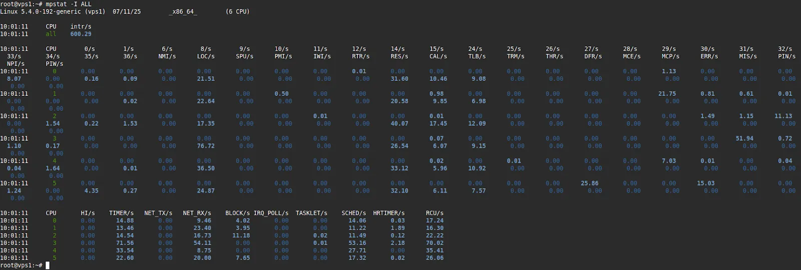 Thống kê các loại ngắt (interrupts)