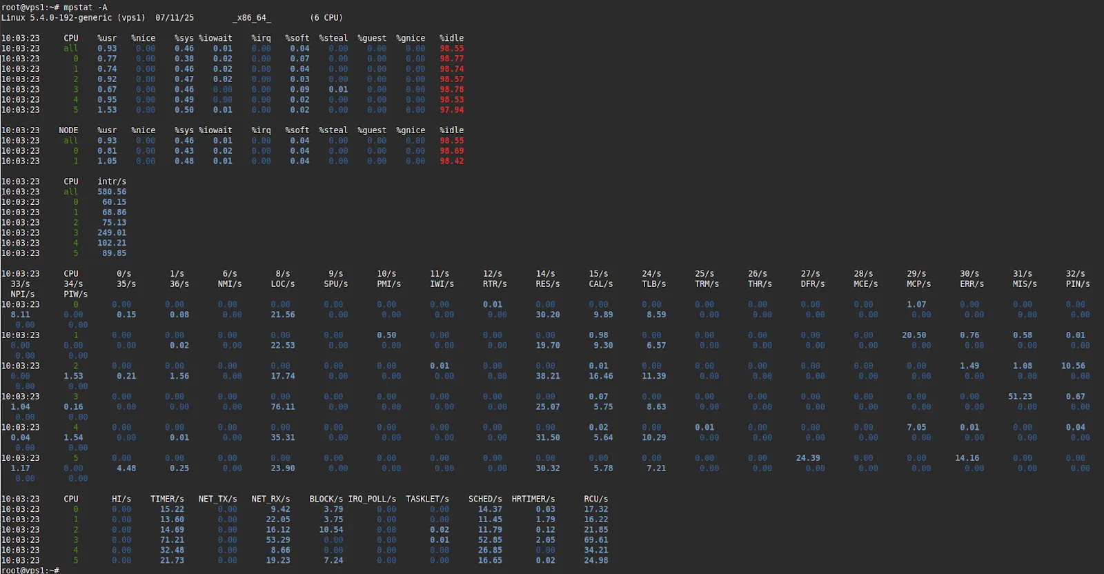 Hiển thị thống kê cho từng CPU riêng biệt
