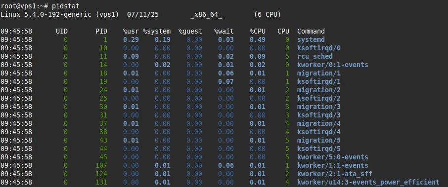 Theo dõi tất cả tiến trình đang hoạt động