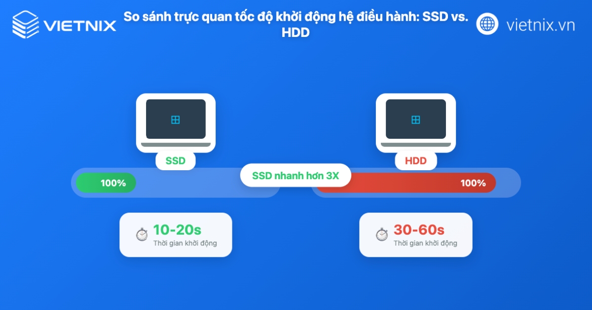 So sánh tốc độ khởi động hệ điều hành SSD và HDD