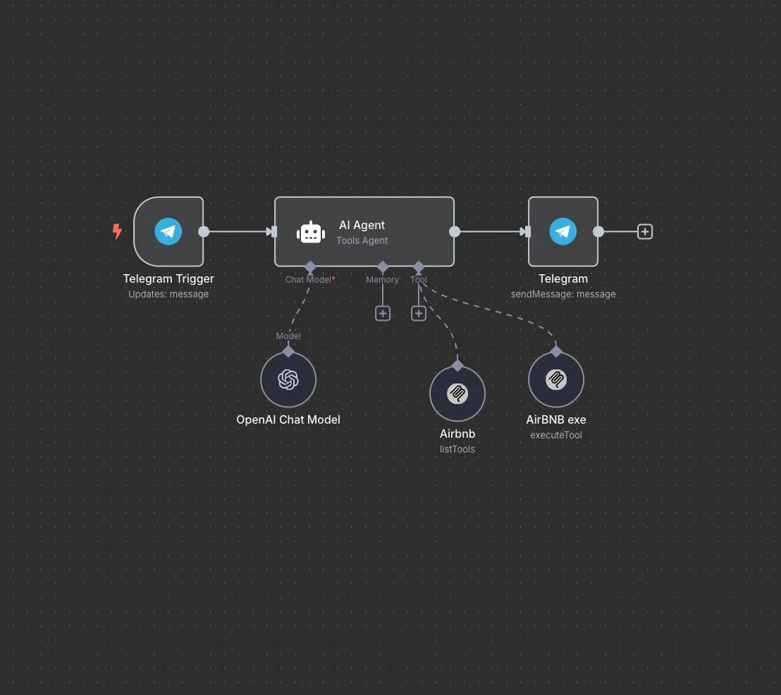 Chạy workflow thủ công