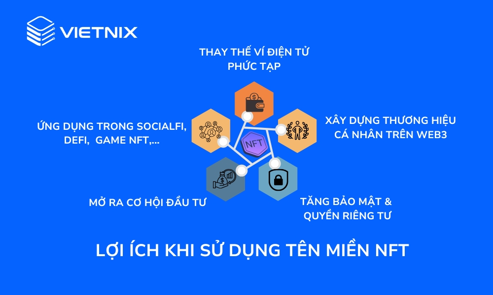 Domain NFT - Giải pháp thay thế địa chỉ ví Blockchain 59 Lợi ích của việc sử dụng tên miền NFT