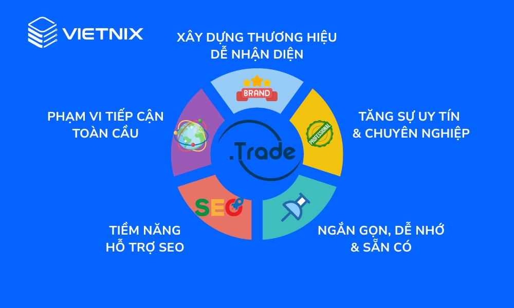 Tên miền .trade mang lại nhiều lợi ích ấn tượng