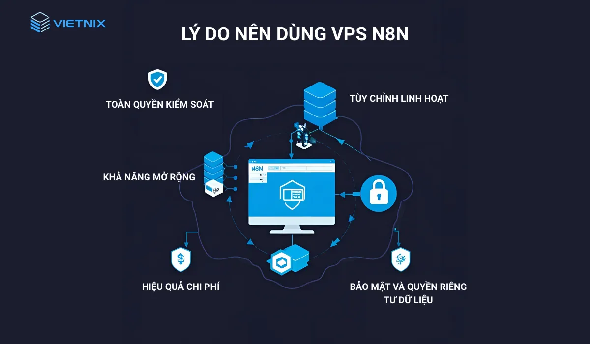 5 lý do nên sử dụng VPS n8n