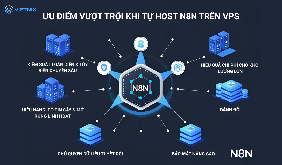 Các ưu điểm nổi bật của VPS n8n
