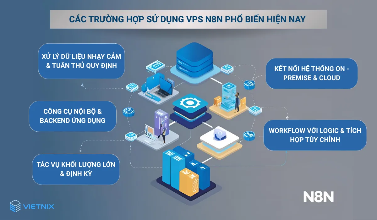 5 ứng dụng phổ biến