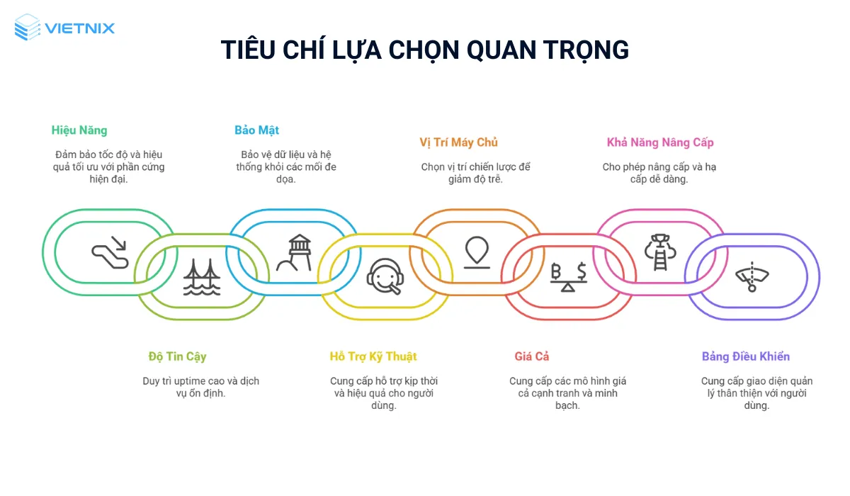 Các tiêu chí quan trọng khi chọn VPS n8n