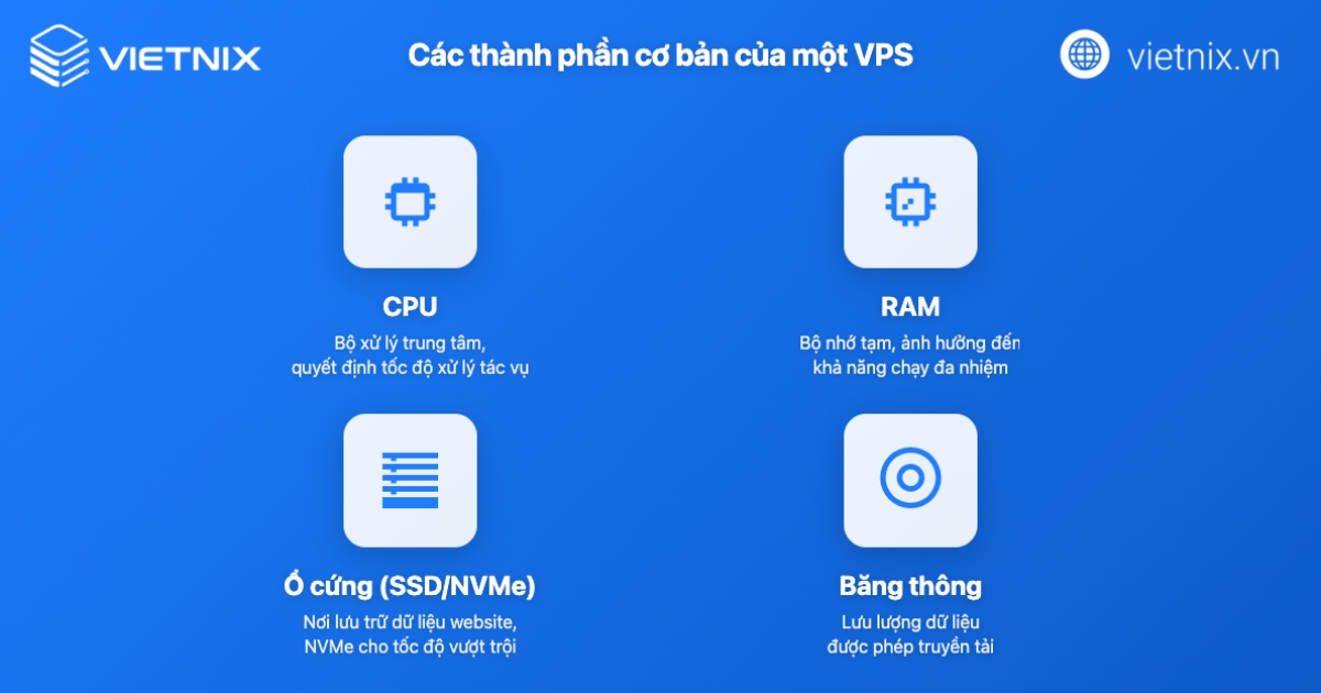 VPS US là gì? So sánh VPS US và VPS Việt Nam 19 Các thành phần cơ bản của một VPS