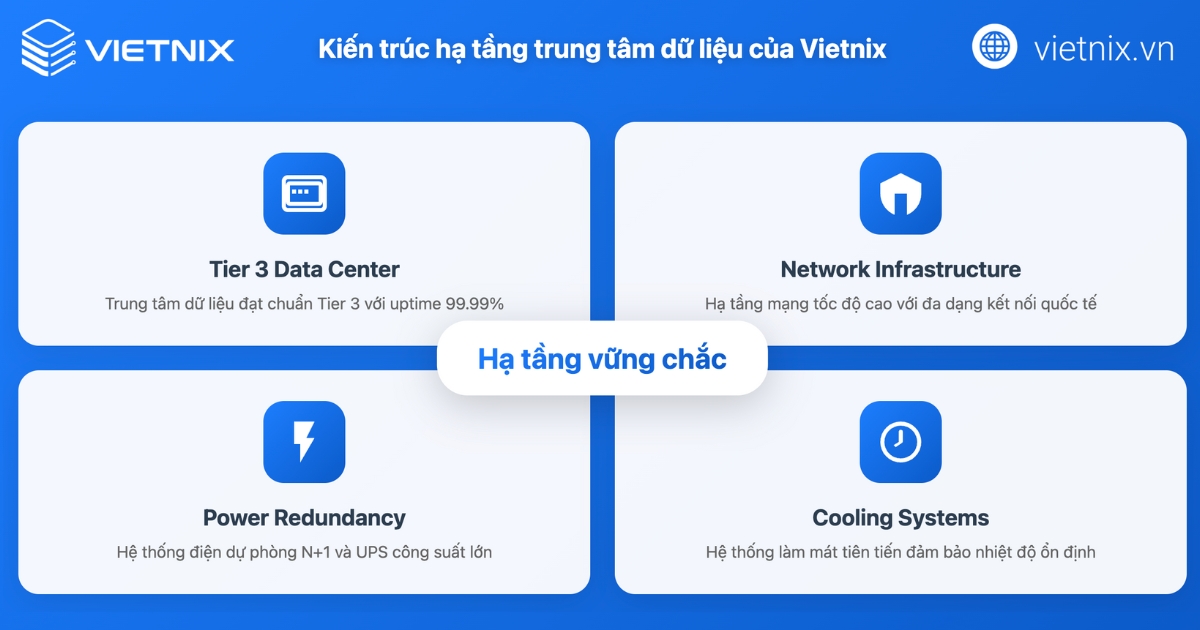 Kiến trúc hạ tầng trung tâm dữ liệu của Vietnix