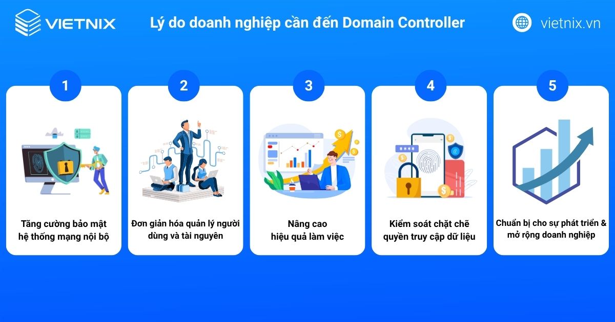 Domain Controller là gì? Chức năng, lợi ích và cách triển khai 51 82 domain controller 3