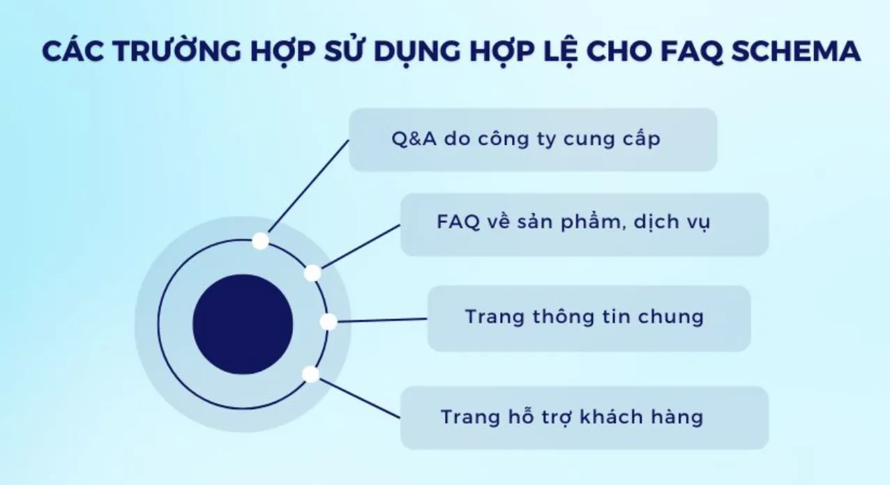 FAQ Schema là gì? 2 cách tạo FAQ Schema dễ dàng, chuẩn xác 37 Các trường hợp sử dụng hợp lệ cho FAQ Schema
