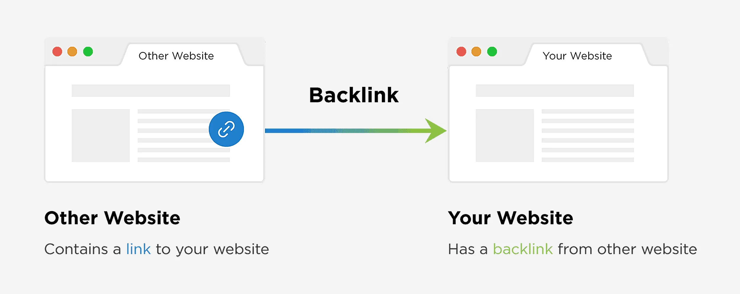 Tăng hiệu quả xây dựng liên kết (Backlink)