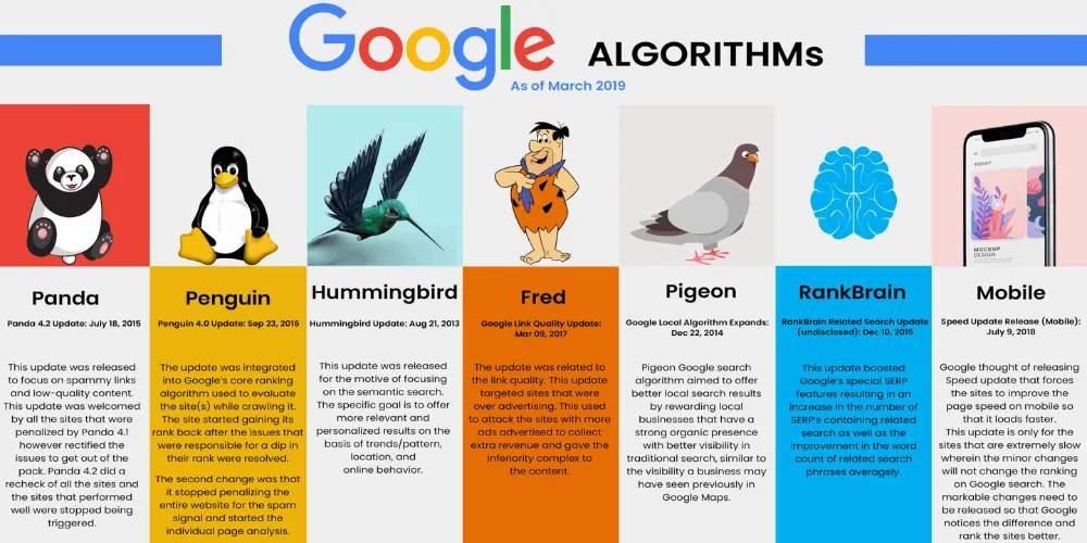 Entity là gì? Vai trò và quy trình tạo lập, xây dựng entity vững chắc, chi tiết 27 Tăng khả năng phục hồi sau thuật toán hoặc bị tấn công