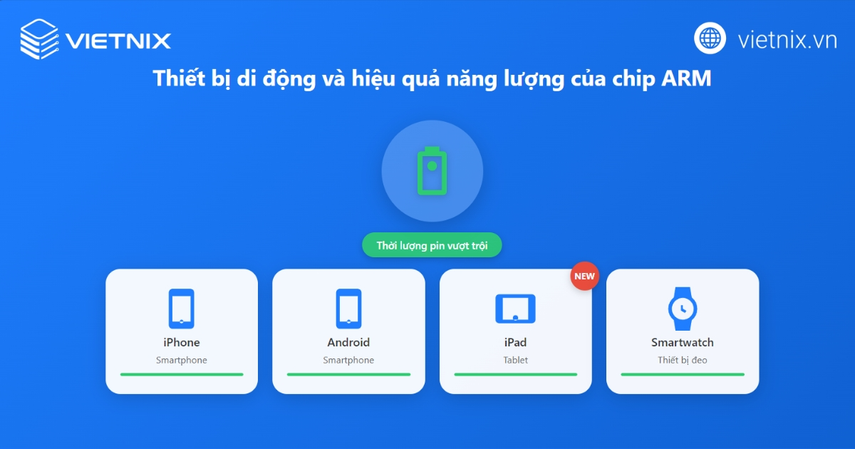 Chip ARM tiêu thụ điện năng thấp hơn đáng kể