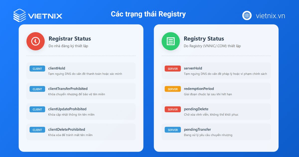 cac trang thai ten mien 1