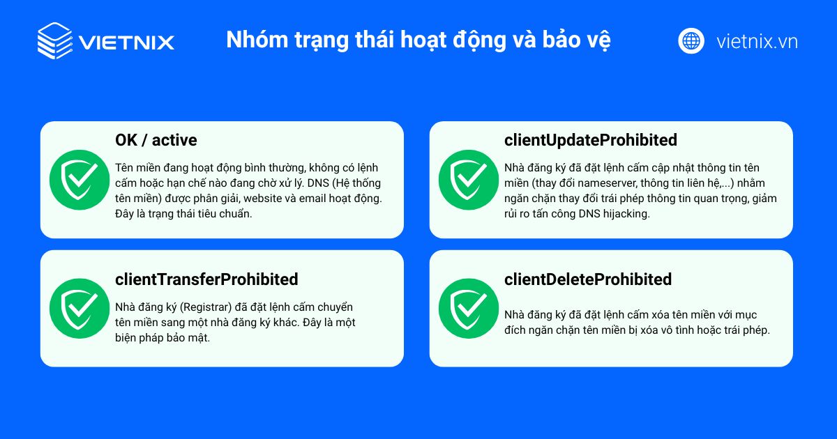 cac trang thai ten mien 2