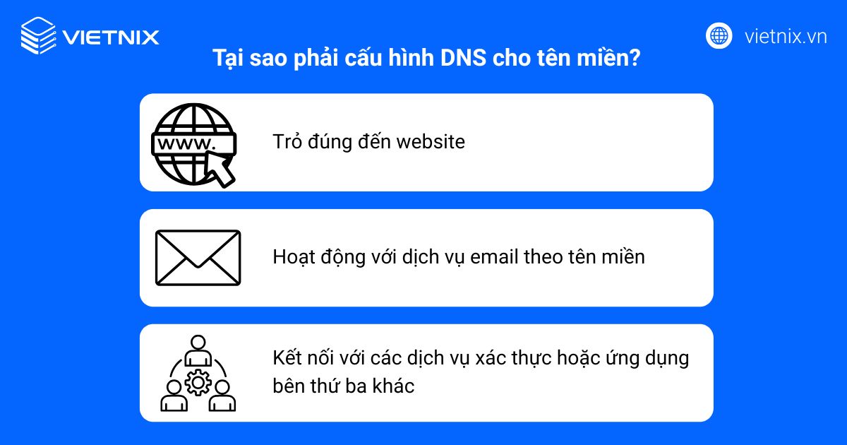 Cách trỏ tên miền và cấu hình DNS cho domain tại các nhà cung cấp 69 cau hinh dns cho domain 1