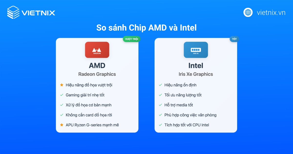 Chip AMD là gì? Các dòng Ryzen, EPYC, so sánh Intel chi tiết 41 So sánh Chip AMD và Intel