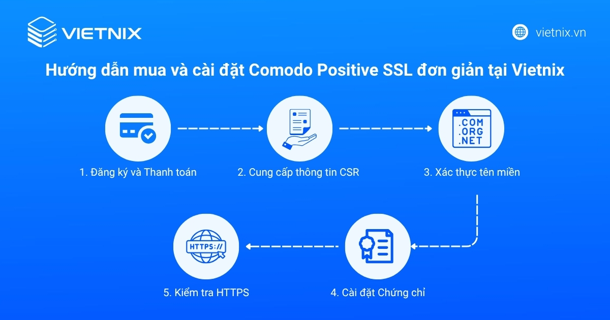 Mua và cài đặt Comodo Positive SSL đơn giản tại Vietnix