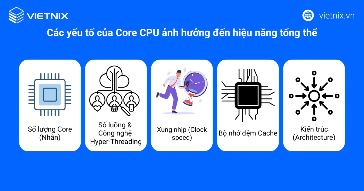 Các yếu tố của Core CPU tạo nên sức mạnh xử lý tổng thể