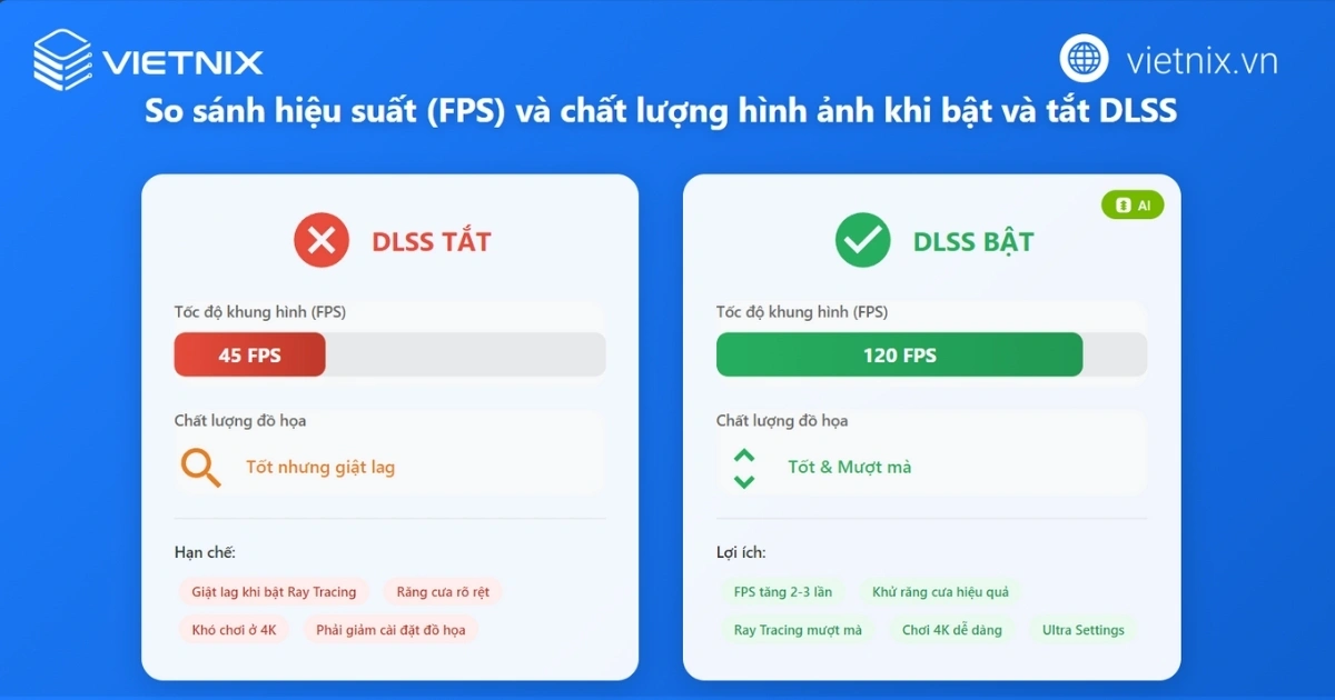 So sánh FPS khi bật và tắt DLSS