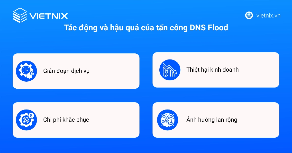 Tấn công DNS Flood gây ra những hậu quả nghiêm trọng
