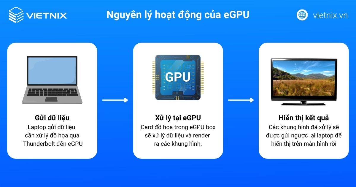 egpu la gi 4