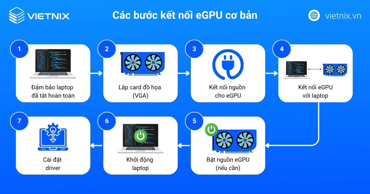 egpu la gi 6