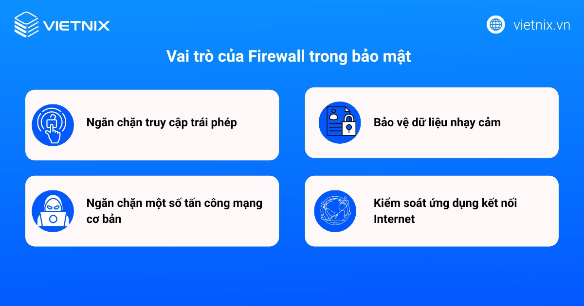 Vai trò của Firewall trong bảo mật là rất quan trọng