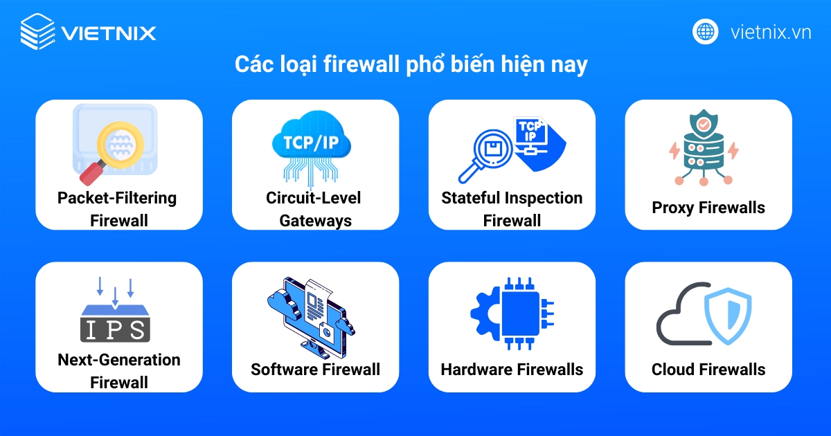 Các loại firewall phổ biến hiện nay