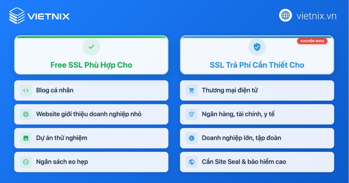 Hướng dẫn cài đặt chứng chỉ Free SSL nhanh chóng và hiệu quả 69 Phân tích các trường hợp nên dùng Free SSl và SSL trả phí