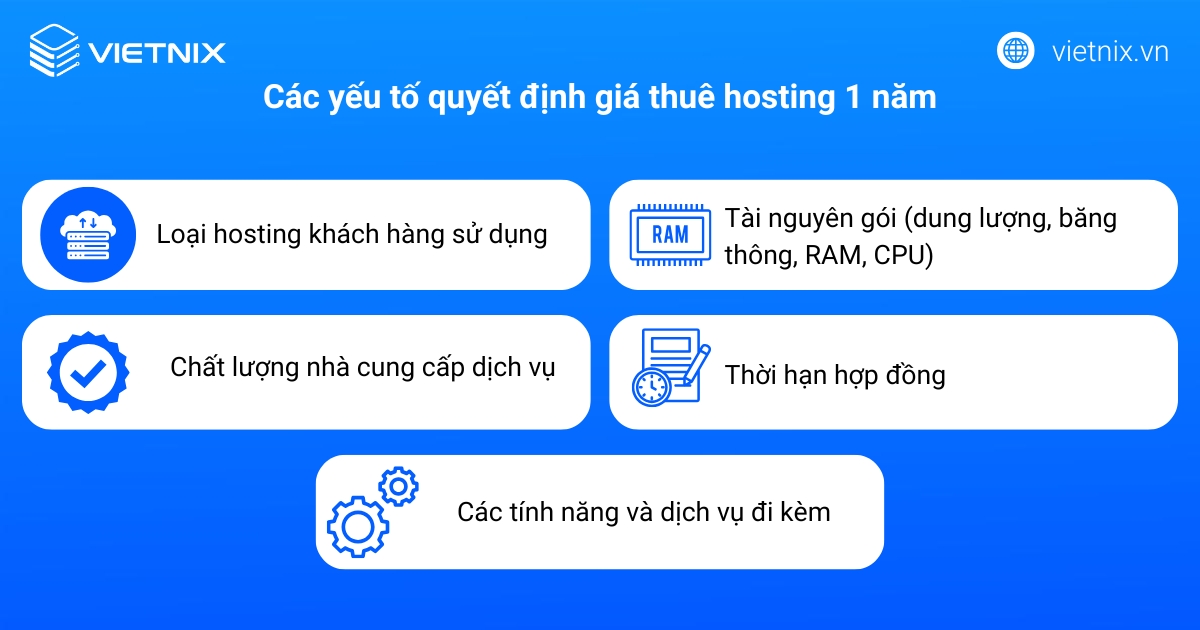 Giá thuê hosting 1 năm bao nhiêu? Tổng hợp các thông tin liên quan 16 Có nhiều yếu tố quyết định giá thuê hosting 1 năm