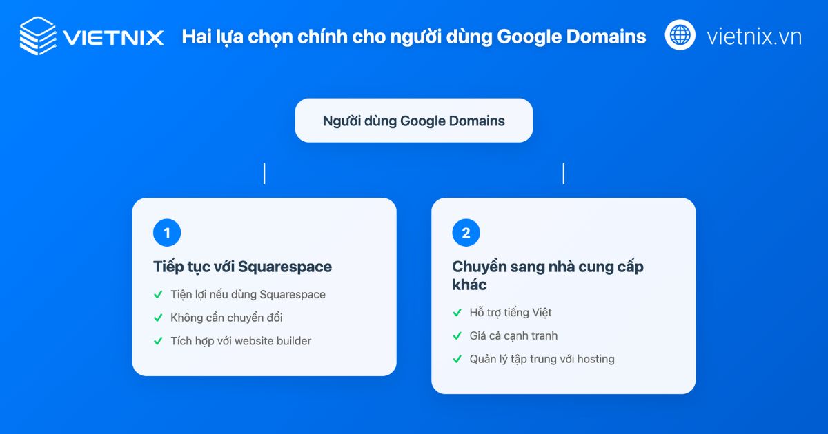 google domain 2