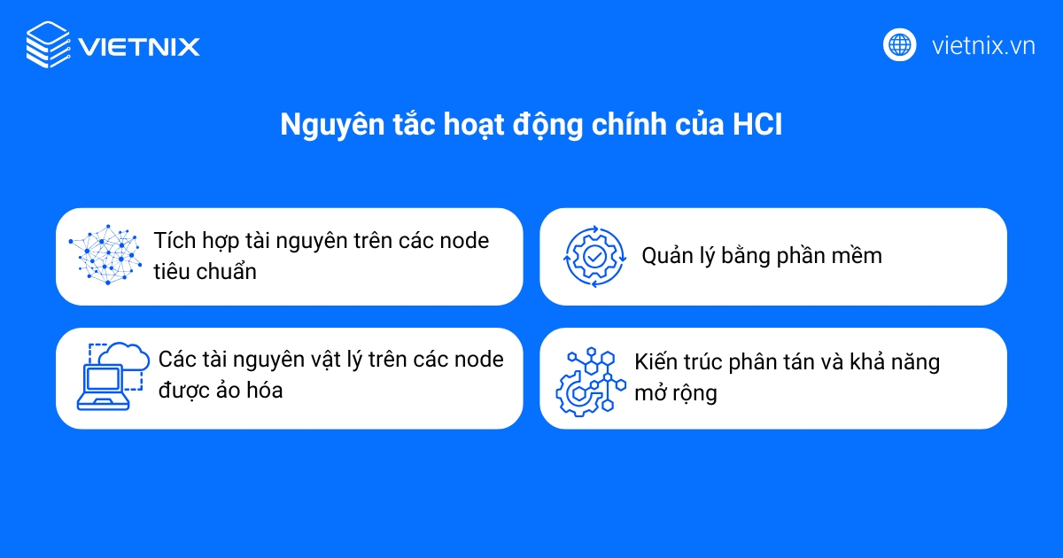 HCI là gì? Lợi ích nổi bật và nguyên lý hoạt động 20 Nguyên lý hoạt động của HCI