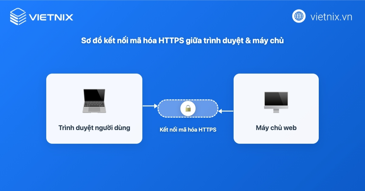 HTTPS cho phép trình duyệt và máy chủ web giao tiếp với nhau.