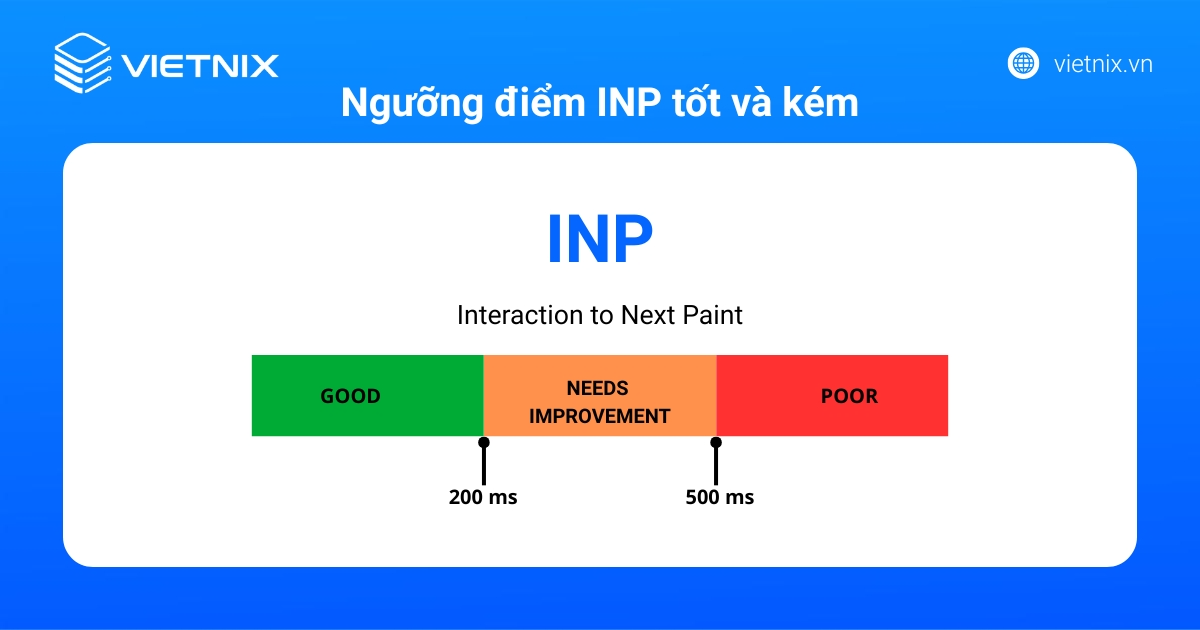 INP bao nhiêu là tốt hay kém?