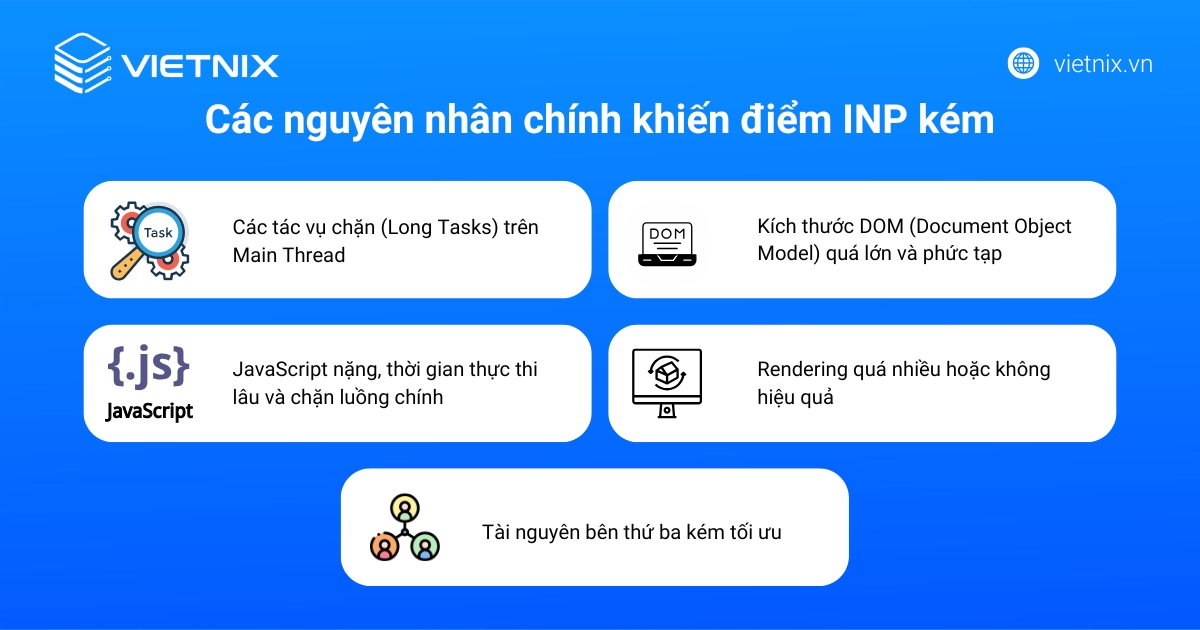 Nguyên nhân gây điểm INP kém