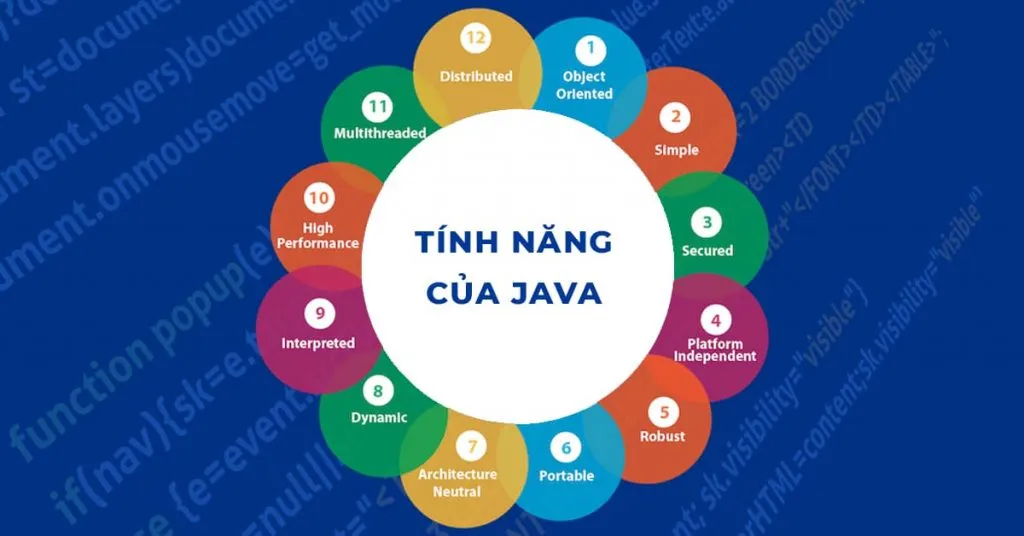 Các tính năng của ngôn ngữ lập trình Java