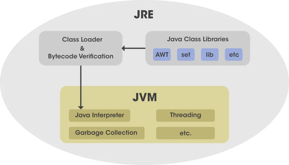 Java Runtime Environment