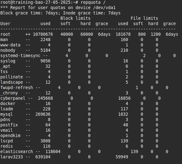 kiểm tra hạn mức người dùng trên CyberPanel