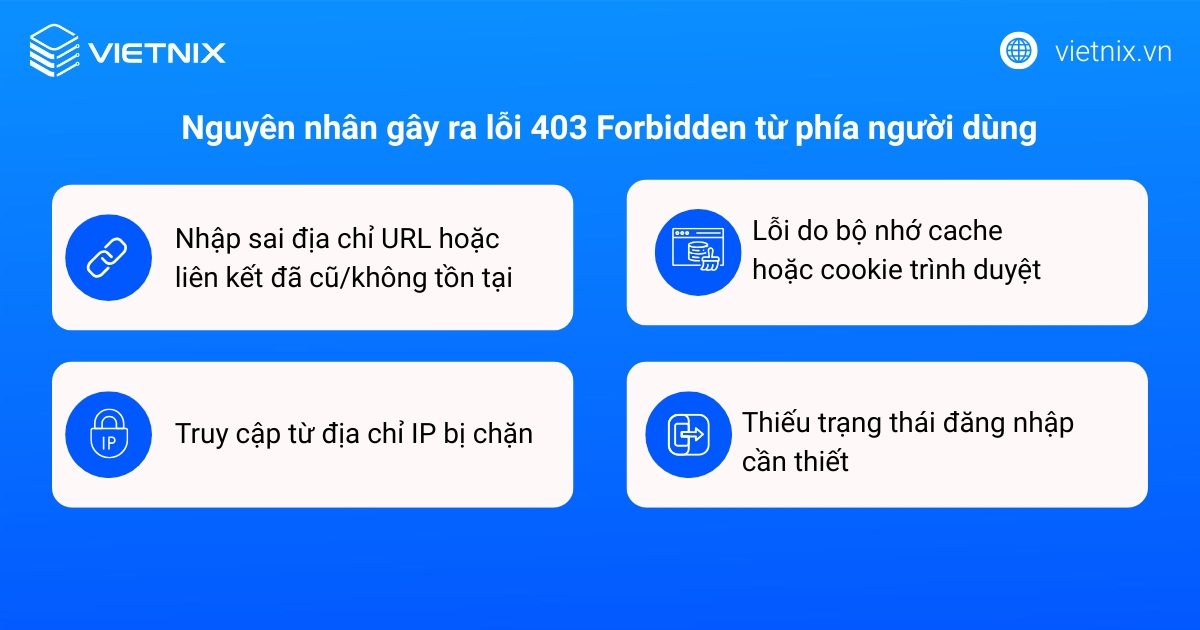 loi 403 forbidden error 3