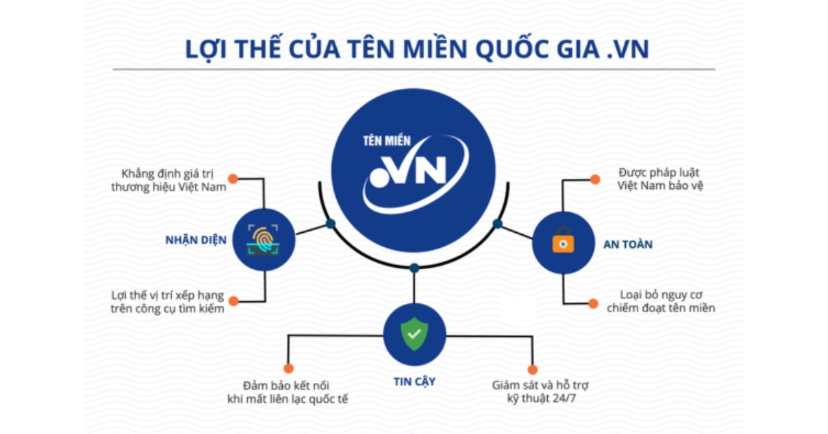 VNNIC là gì? Vai trò, chức năng & lợi ích tên miền .vn 17 Lợi thế của tên miền quốc gia .VN