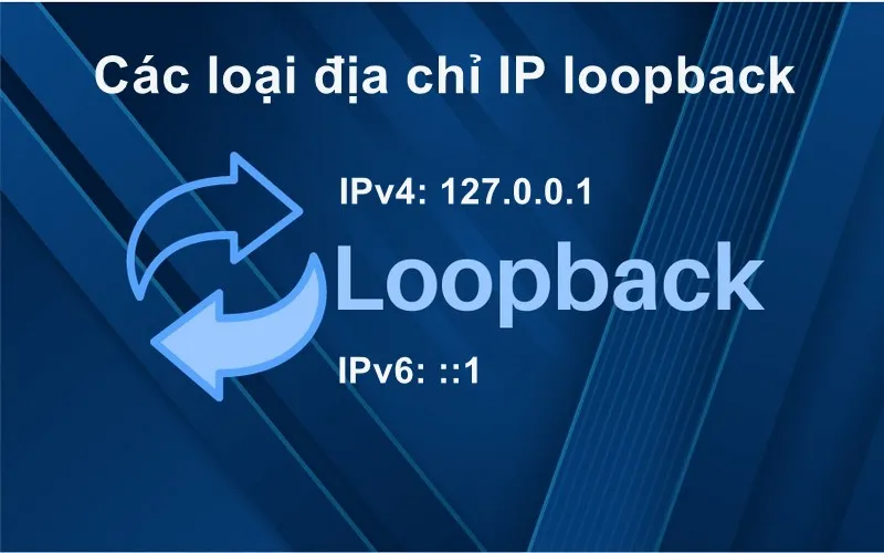 Các loại địa chỉ IP Loopback thông dụng